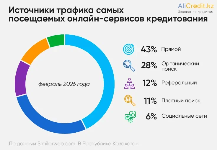 источники трафика