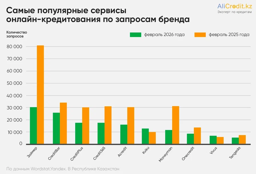 запрос бренда